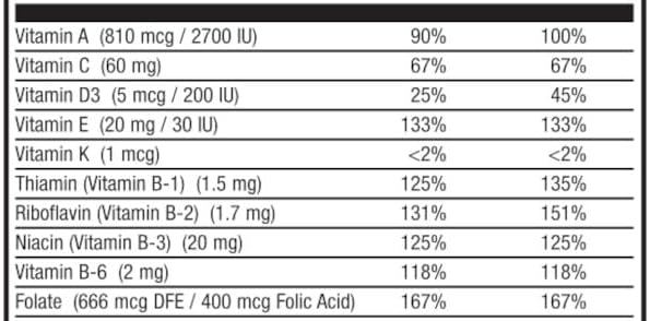 NATURE MAX ENERGIZE 532 g