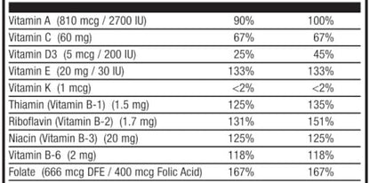 NATURE MAX ENERGIZE 532 g