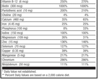 NATURE MAX ENERGIZE 532 g